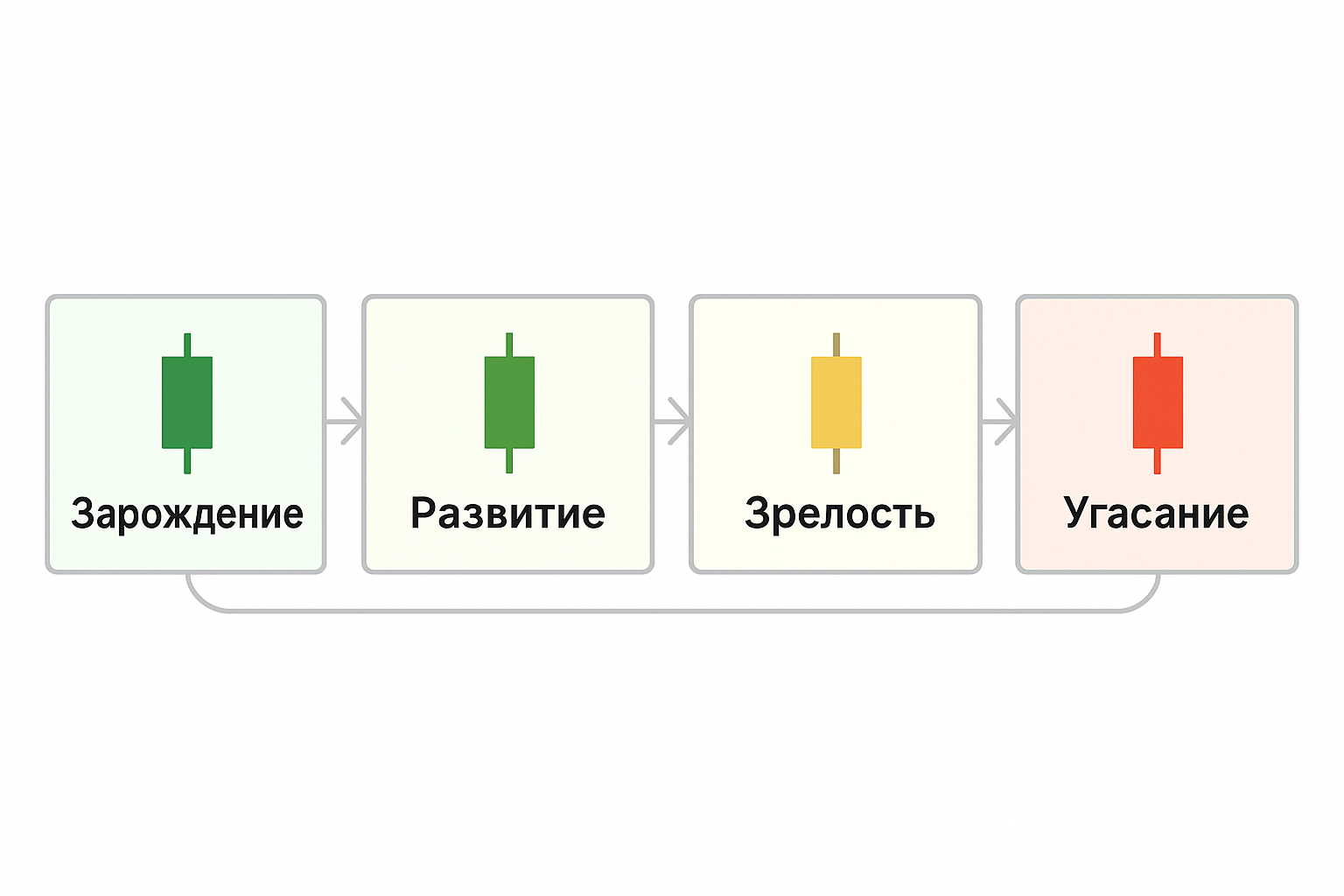 Разворотные паттерны в трейдинге: искусство предсказания смены тренда