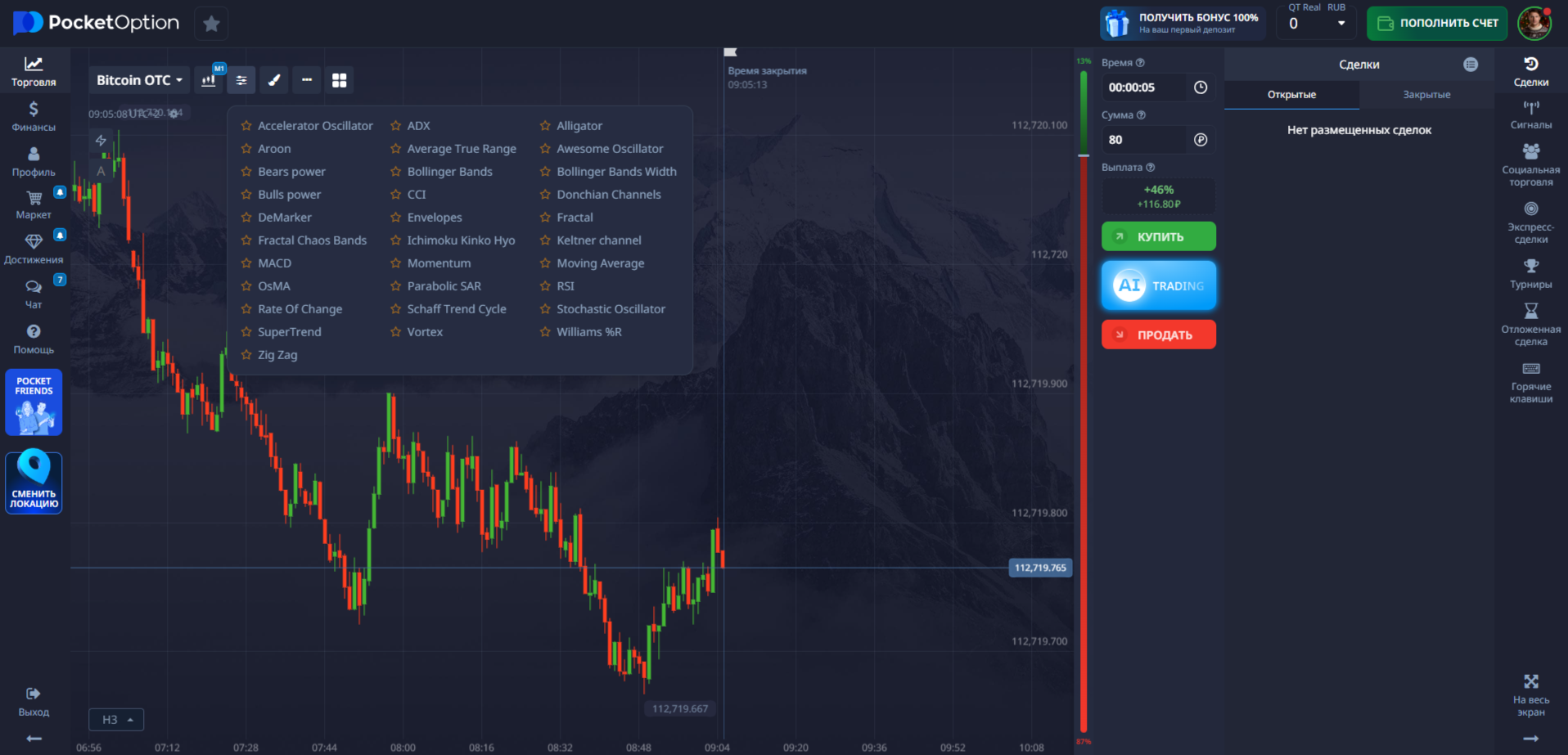 Как пользоваться индикатором EMA (экспоненциально скользящие средние)