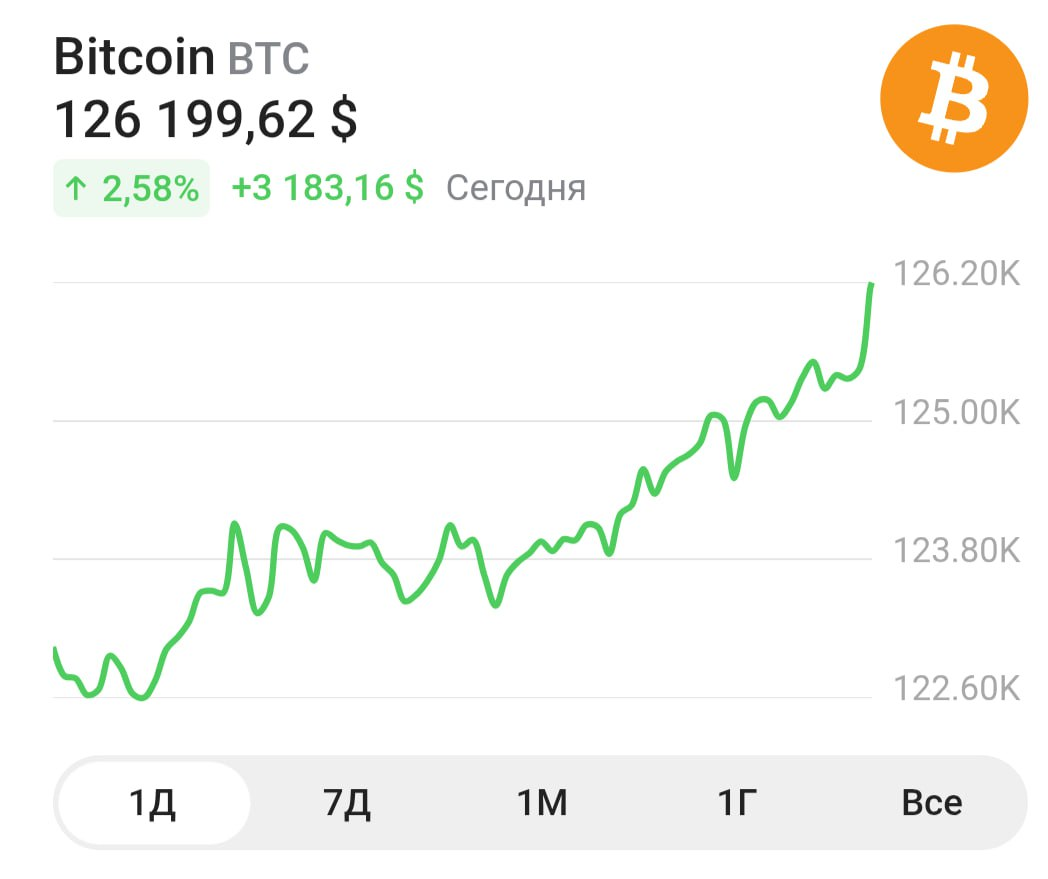 Биткоин превысил исторический максимум в $126 000: крипторынок на новом витке роста