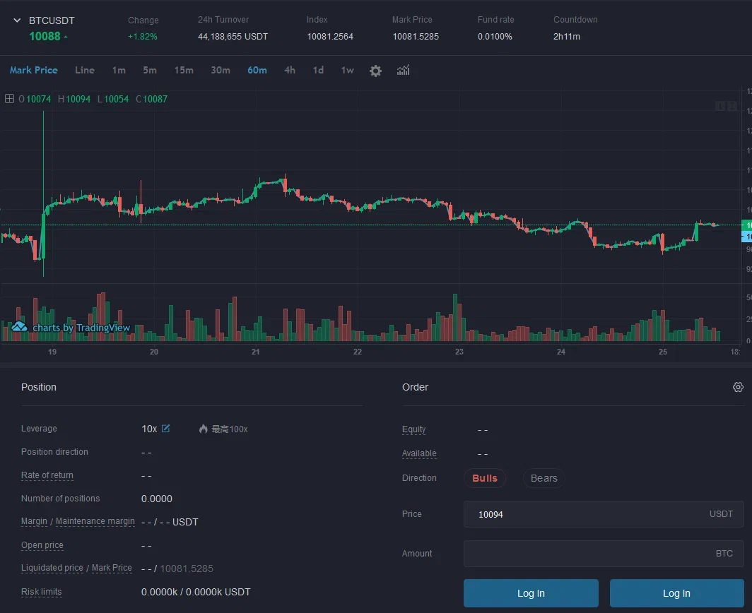 Фьючерсы: что это простыми словами? Как заработать